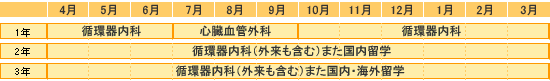 研修計画