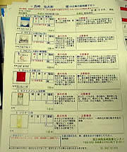 薬剤管理指導業務